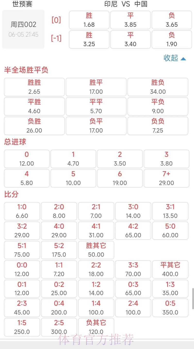 2026世界杯赔率全景解读与前瞻预测 2026世界杯赔率全景解读与前瞻预测